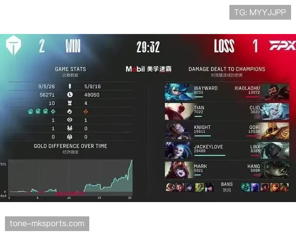 拉什福德连续强突边路压制对手防线，关键战进攻角色显著强化